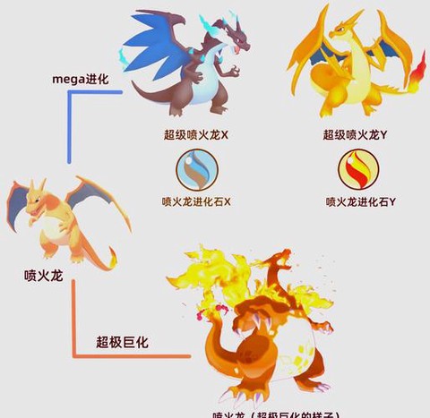 神奇宝贝x怎么超进化[图1]