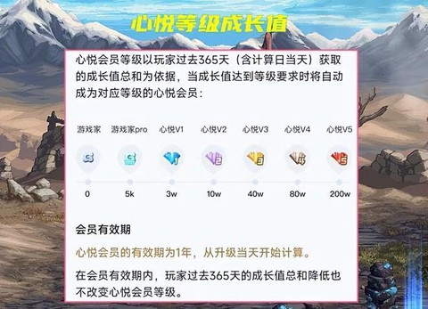 dnf心悦会员是什么[图1]
