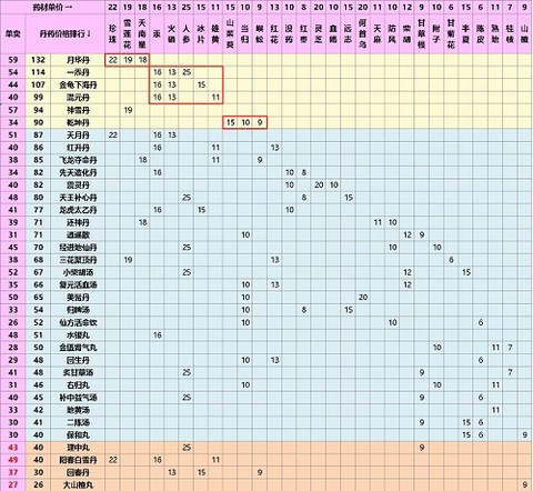 江湖医馆[图2]