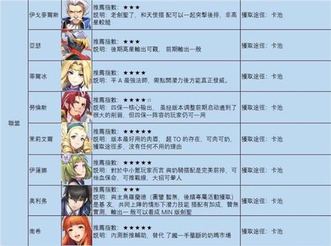 烈火战记图1
