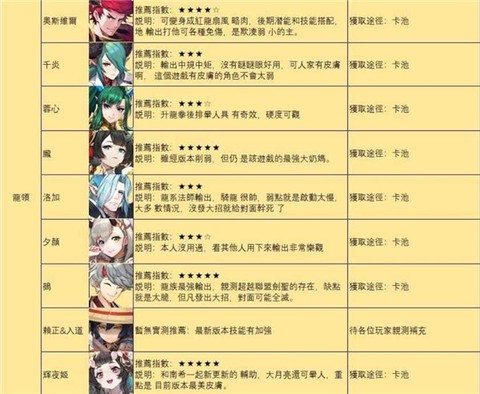 烈火战记图3