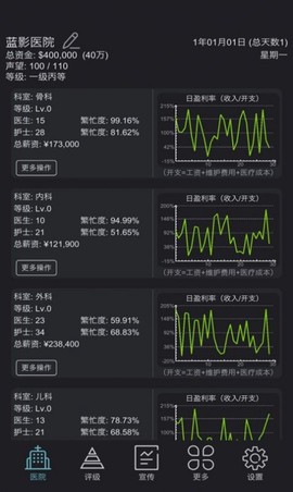 模拟经营:超神经医院图1