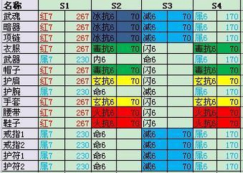 天龙八部血上限怎么算