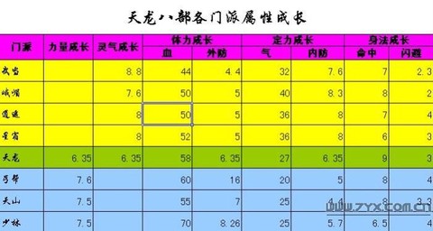 天龙八部血上限怎么算[图1]