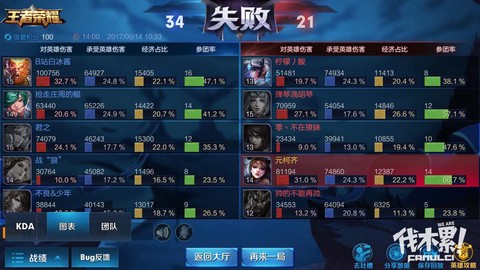 荣耀王者是怎么算的[图1]