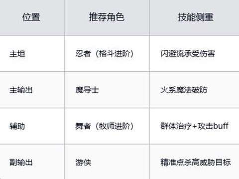 魔力宝贝咬花怎么获得