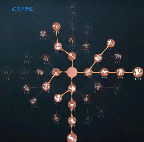 第五人格人怎么加点[图2]