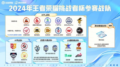 王者荣耀如何组战队[图2]