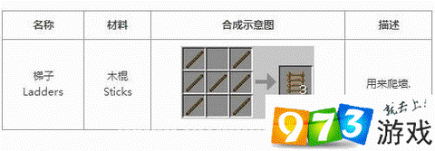我的世界梯子怎么合成[图1]