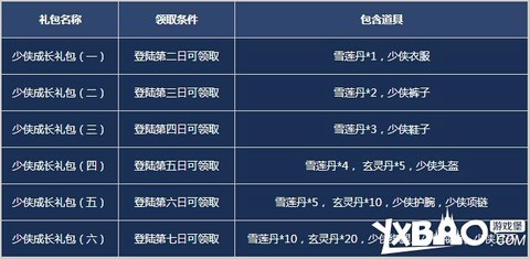 送九阴真经是什么意思