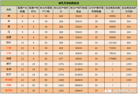 梦幻西游牧场积分换什么划算[图1]