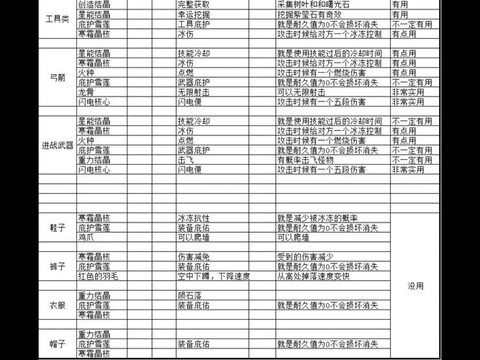 在迷你世界里怎么附魔[图1]