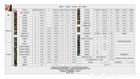 dnf漫游堆什么属性[图1]