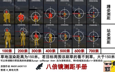 绝地逃生八倍镜怎么用