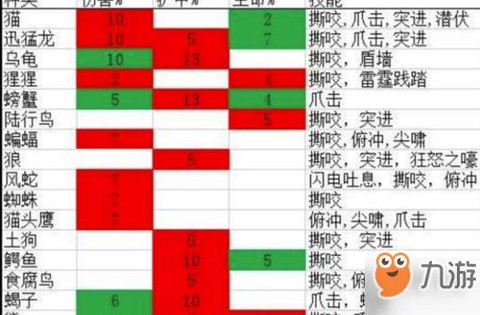 魔兽世界宠物如何升级