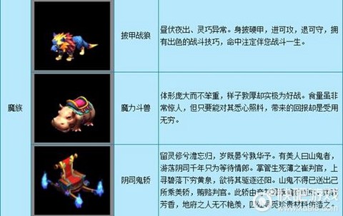 梦幻西游种族给什么[图2]