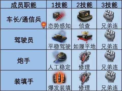 坦克世界成员有什么用[图1]