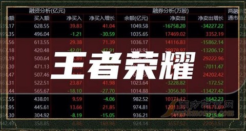 王者荣耀靠什么盈利[图1]
