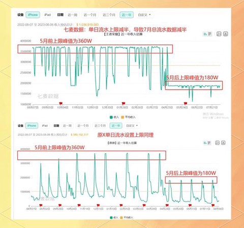 王者荣耀靠什么盈利[图2]