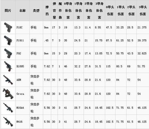 绝地大逃杀怎么装备[图2]