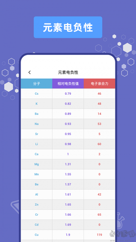烧杯实验室图1