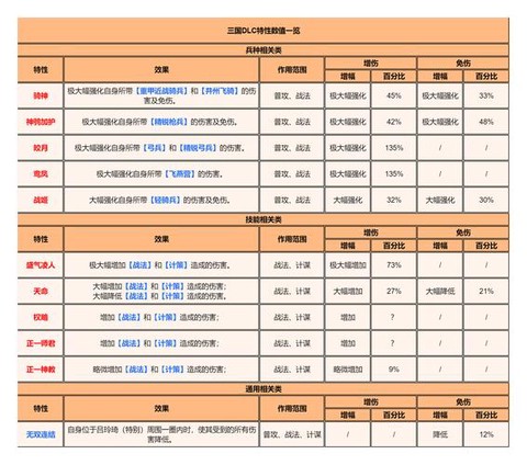 三国志13什么特性[图2]