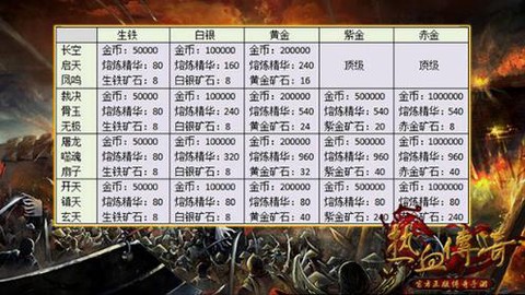 热血传奇熔炼精华怎么获得[图2]