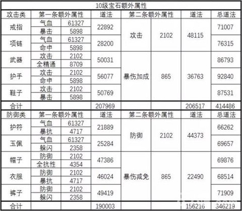 诛仙手游大悲属性如何