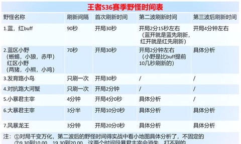 王者荣耀新赛季什么时候更新[图2]