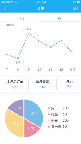 知心爱车商户版图3