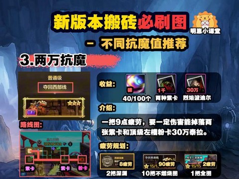 dnf搬砖刷什么难度[图1]