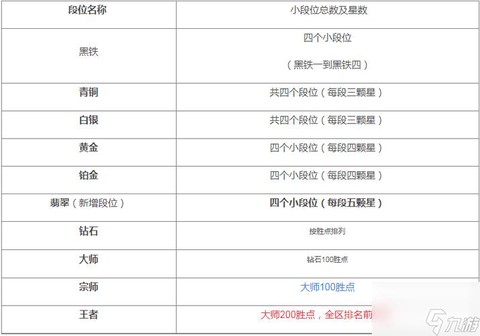 英雄联盟手游如何看等级[图1]