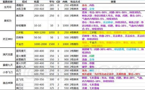 侠客风云传怎么修炼[图2]