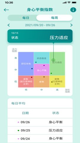 华硕健康穿戴图3