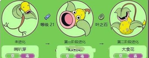 宝可梦口呆花怎么进化[图1]
