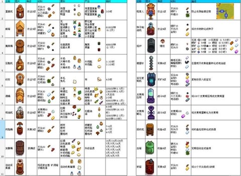星露谷物语前期吃什么