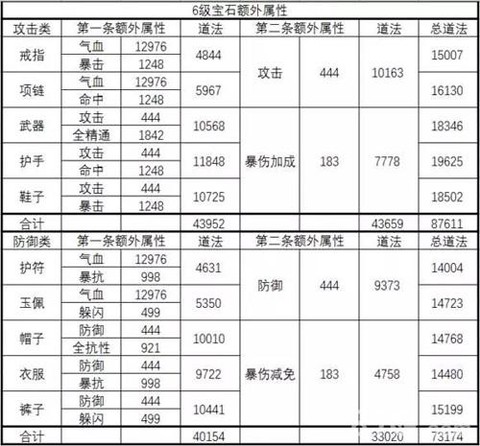 诛仙手游宝石怎么分拆