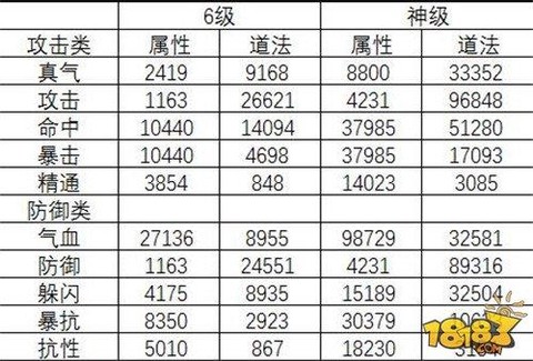 诛仙手游宝石怎么分拆[图2]