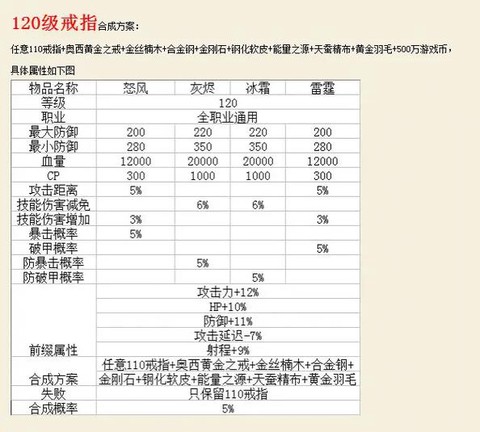 武林外传什么首饰属性