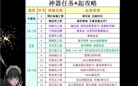梦幻西游神器任务给什么[图1]