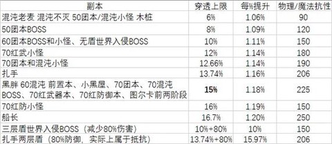 冒险岛2怎么查看伤害