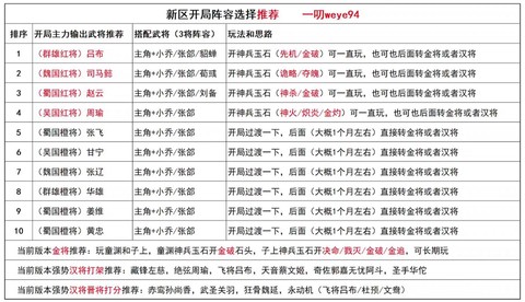 三国杀名将传怎么玩[图1]