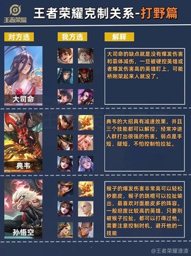 王者荣耀什么克制裁
