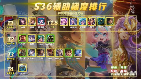 王者荣耀打辅助什么意思[图1]