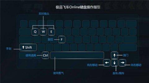 极品飞车ol怎么得配件