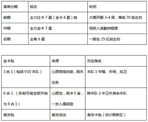传奇冠军足球图3
