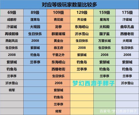 梦幻西游平转什么意思