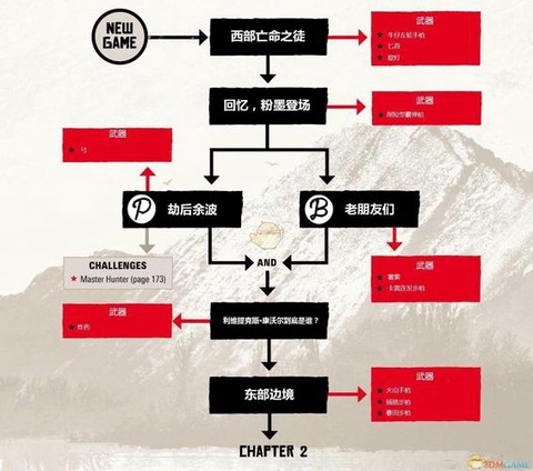 荒野大镖客如何查看任务[图1]