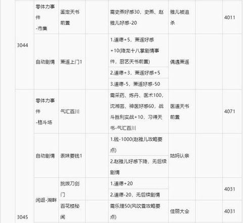 侠客风云传养成练什么
