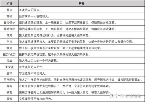 狼人杀求首刀什么意思[图1]